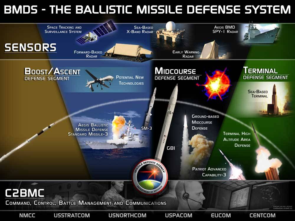 El sistema de misiles balísticos de EEUU no pasó la auditoría de seguridad